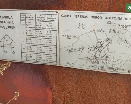 НИВА БЗЛС, об'ємом двигуна 0 л та пробігом 100 тис. км за 5000 $, фото 4 на Automoto.ua