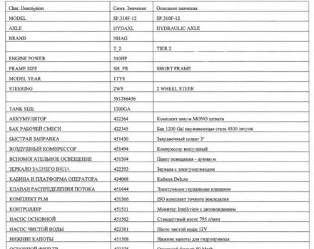 Нью Холланд Другая, объемом двигателя 0 л и пробегом 0 тыс. км за 273250 $, фото 5 на Automoto.ua