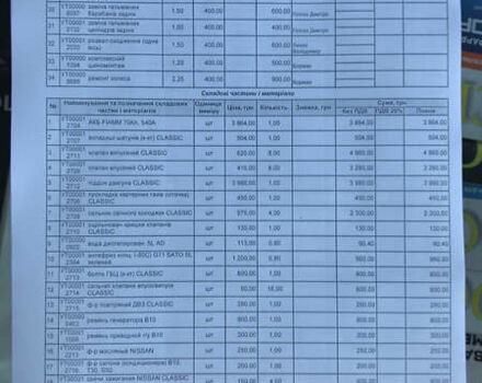 Синій Ніссан Альмера Класік, об'ємом двигуна 0 л та пробігом 213 тис. км за 5000 $, фото 2 на Automoto.ua