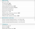 Ниссан Альтима, объемом двигателя 2.49 л и пробегом 30 тыс. км за 15500 $, фото 1 на Automoto.ua