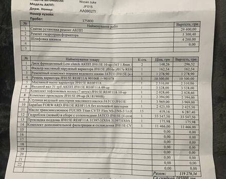 Білий Ніссан Жук, об'ємом двигуна 1.6 л та пробігом 147 тис. км за 11200 $, фото 9 на Automoto.ua