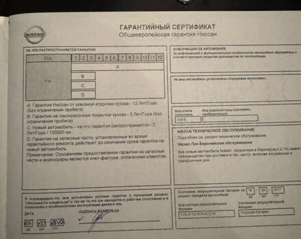 Белый Ниссан Жук, объемом двигателя 1.6 л и пробегом 81 тыс. км за 13200 $, фото 28 на Automoto.ua