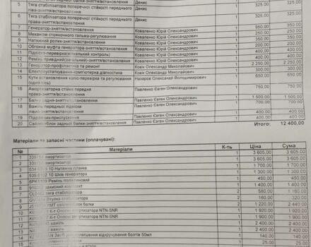Чорний Ніссан Жук, об'ємом двигуна 0 л та пробігом 260 тис. км за 4100 $, фото 20 на Automoto.ua
