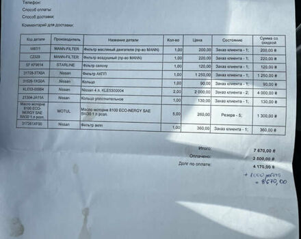 Черный Ниссан Жук, объемом двигателя 1.6 л и пробегом 115 тыс. км за 9900 $, фото 15 на Automoto.ua