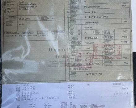 Красный Ниссан Жук, объемом двигателя 1.6 л и пробегом 99 тыс. км за 9887 $, фото 41 на Automoto.ua