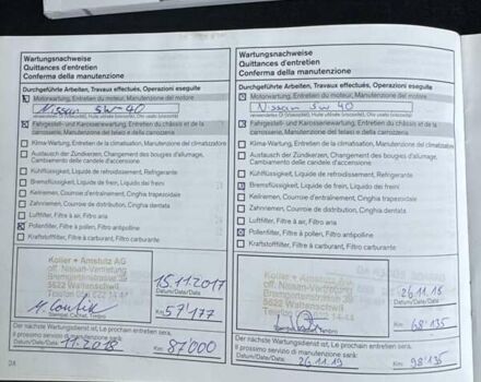 Красный Ниссан Жук, объемом двигателя 1.6 л и пробегом 98 тыс. км за 9988 $, фото 48 на Automoto.ua