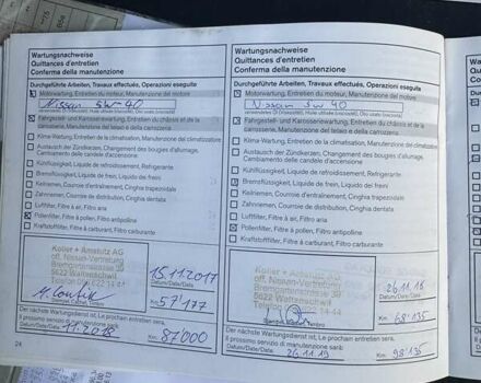 Красный Ниссан Жук, объемом двигателя 1.6 л и пробегом 99 тыс. км за 9887 $, фото 45 на Automoto.ua