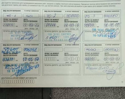 Червоний Ніссан Жук, об'ємом двигуна 1.6 л та пробігом 147 тис. км за 9999 $, фото 35 на Automoto.ua