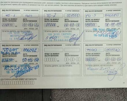 Червоний Ніссан Жук, об'ємом двигуна 1.6 л та пробігом 147 тис. км за 9999 $, фото 36 на Automoto.ua