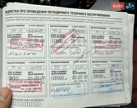 Красный Ниссан Жук, объемом двигателя 1.6 л и пробегом 48 тыс. км за 12800 $, фото 47 на Automoto.ua