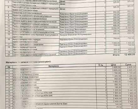 Ниссан Жук, объемом двигателя 1.5 л и пробегом 270 тыс. км за 5100 $, фото 11 на Automoto.ua