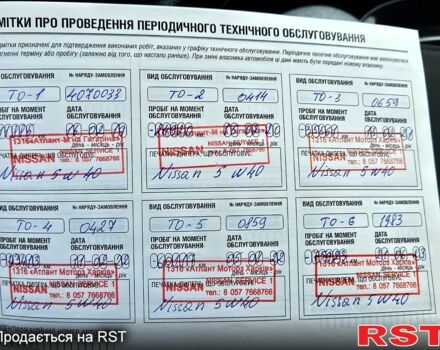 Ниссан Жук, объемом двигателя 1.6 л и пробегом 86 тыс. км за 16700 $, фото 1 на Automoto.ua