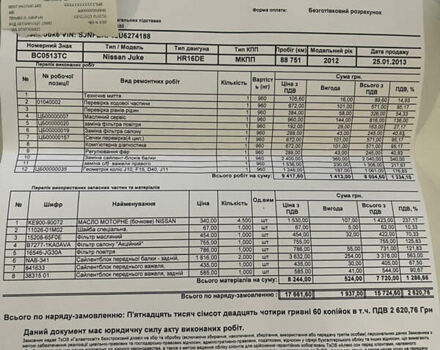 Серый Ниссан Жук, объемом двигателя 1.6 л и пробегом 94 тыс. км за 11000 $, фото 17 на Automoto.ua