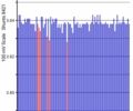 Белый Ниссан Лиф, объемом двигателя 0 л и пробегом 125 тыс. км за 5699 $, фото 2 на Automoto.ua