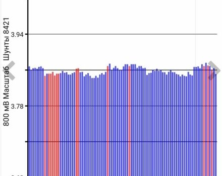 Белый Ниссан Лиф, объемом двигателя 0 л и пробегом 193 тыс. км за 4300 $, фото 16 на Automoto.ua
