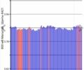 Белый Ниссан Лиф, объемом двигателя 0 л и пробегом 193 тыс. км за 4300 $, фото 16 на Automoto.ua