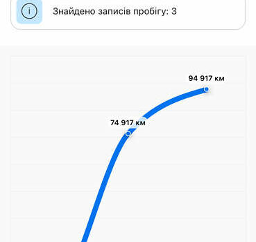 Белый Ниссан Лиф, объемом двигателя 0 л и пробегом 125 тыс. км за 6500 $, фото 28 на Automoto.ua