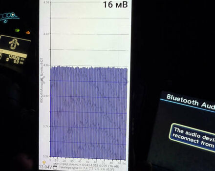 Белый Ниссан Лиф, объемом двигателя 0 л и пробегом 124 тыс. км за 4990 $, фото 11 на Automoto.ua