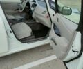 Білий Ніссан Ліф, об'ємом двигуна 0 л та пробігом 93 тис. км за 5800 $, фото 12 на Automoto.ua