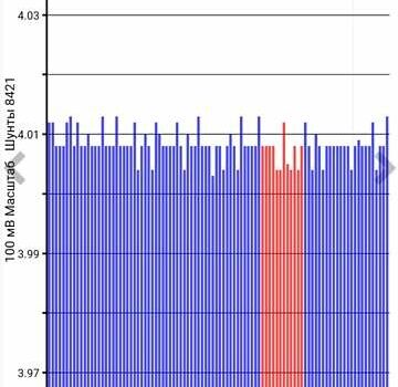 Белый Ниссан Лиф, объемом двигателя 0 л и пробегом 72 тыс. км за 7400 $, фото 21 на Automoto.ua