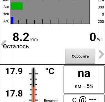 Белый Ниссан Лиф, объемом двигателя 0 л и пробегом 72 тыс. км за 7400 $, фото 22 на Automoto.ua