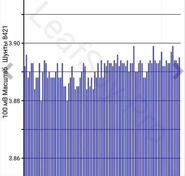 Белый Ниссан Лиф, объемом двигателя 0 л и пробегом 169 тыс. км за 5500 $, фото 9 на Automoto.ua