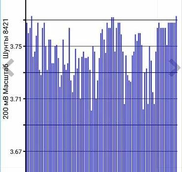 Белый Ниссан Лиф, объемом двигателя 0 л и пробегом 119 тыс. км за 5900 $, фото 1 на Automoto.ua