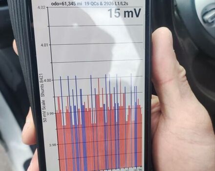 Білий Ніссан Ліф, об'ємом двигуна 0 л та пробігом 98 тис. км за 8800 $, фото 1 на Automoto.ua