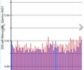 Белый Ниссан Лиф, объемом двигателя 0 л и пробегом 217 тыс. км за 9700 $, фото 1 на Automoto.ua