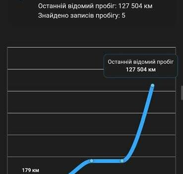 Білий Ніссан Ліф, об'ємом двигуна 0 л та пробігом 217 тис. км за 10500 $, фото 39 на Automoto.ua