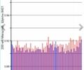 Белый Ниссан Лиф, объемом двигателя 0 л и пробегом 217 тыс. км за 9700 $, фото 1 на Automoto.ua