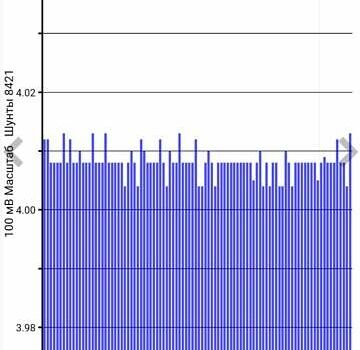 Белый Ниссан Лиф, объемом двигателя 0 л и пробегом 72 тыс. км за 7400 $, фото 19 на Automoto.ua