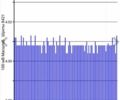 Белый Ниссан Лиф, объемом двигателя 0 л и пробегом 72 тыс. км за 7400 $, фото 19 на Automoto.ua