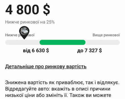 Белый Ниссан Лиф, объемом двигателя 0 л и пробегом 115 тыс. км за 4800 $, фото 13 на Automoto.ua
