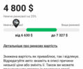 Белый Ниссан Лиф, объемом двигателя 0 л и пробегом 115 тыс. км за 4800 $, фото 13 на Automoto.ua