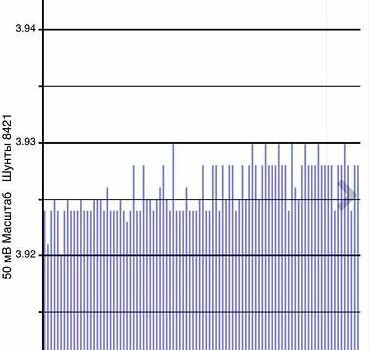 Белый Ниссан Лиф, объемом двигателя 0 л и пробегом 91 тыс. км за 6800 $, фото 24 на Automoto.ua