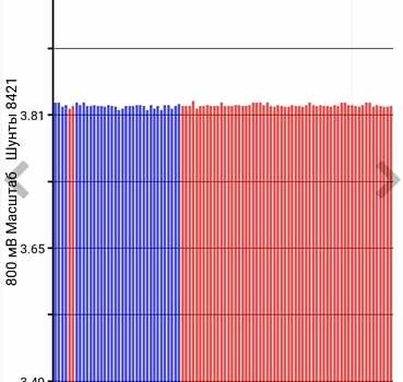 Белый Ниссан Лиф, объемом двигателя 0 л и пробегом 288 тыс. км за 3999 $, фото 7 на Automoto.ua