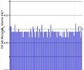 Белый Ниссан Лиф, объемом двигателя 0 л и пробегом 72 тыс. км за 7400 $, фото 20 на Automoto.ua