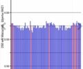 Белый Ниссан Лиф, объемом двигателя 0 л и пробегом 167 тыс. км за 6200 $, фото 9 на Automoto.ua