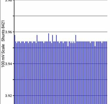 Белый Ниссан Лиф, объемом двигателя 0 л и пробегом 101 тыс. км за 8900 $, фото 9 на Automoto.ua