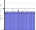 Белый Ниссан Лиф, объемом двигателя 0 л и пробегом 101 тыс. км за 8900 $, фото 9 на Automoto.ua