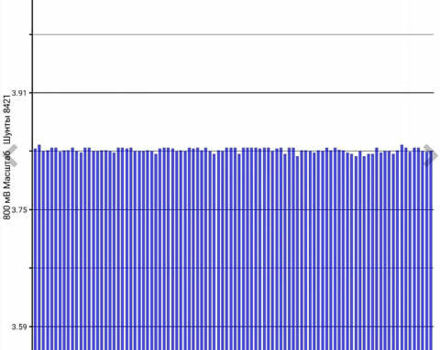 Белый Ниссан Лиф, объемом двигателя 0 л и пробегом 122 тыс. км за 6200 $, фото 24 на Automoto.ua