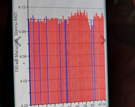 Белый Ниссан Лиф, объемом двигателя 0 л и пробегом 101 тыс. км за 8700 $, фото 8 на Automoto.ua