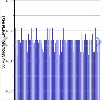 Белый Ниссан Лиф, объемом двигателя 0 л и пробегом 72 тыс. км за 6750 $, фото 4 на Automoto.ua