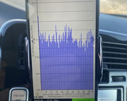 Белый Ниссан Лиф, объемом двигателя 0 л и пробегом 83 тыс. км за 7250 $, фото 8 на Automoto.ua
