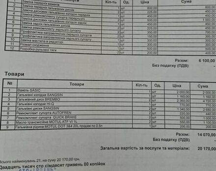 Белый Ниссан Лиф, объемом двигателя 0 л и пробегом 103 тыс. км за 7800 $, фото 16 на Automoto.ua