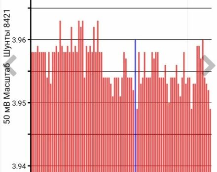 Білий Ніссан Ліф, об'ємом двигуна 0 л та пробігом 151 тис. км за 8600 $, фото 18 на Automoto.ua