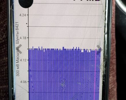 Білий Ніссан Ліф, об'ємом двигуна 0 л та пробігом 175 тис. км за 13300 $, фото 3 на Automoto.ua
