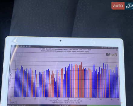 Белый Ниссан Лиф, объемом двигателя 0 л и пробегом 140 тыс. км за 5450 $, фото 35 на Automoto.ua