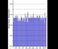Белый Ниссан Лиф, объемом двигателя 0 л и пробегом 100 тыс. км за 8500 $, фото 19 на Automoto.ua